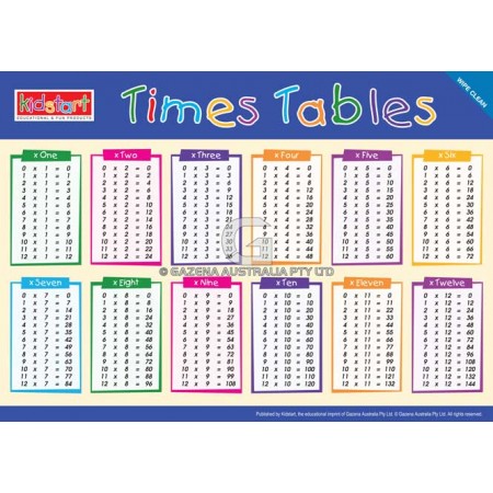Times Tables Placemat front